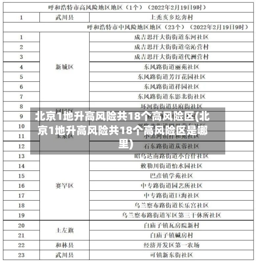 北京1地升高风险共18个高风险区(北京1地升高风险共18个高风险区是哪里)-第1张图片