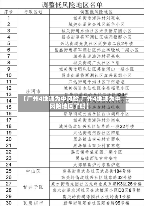 【广州4地调为中风险,广州4地调为中风险地区了吗】-第2张图片