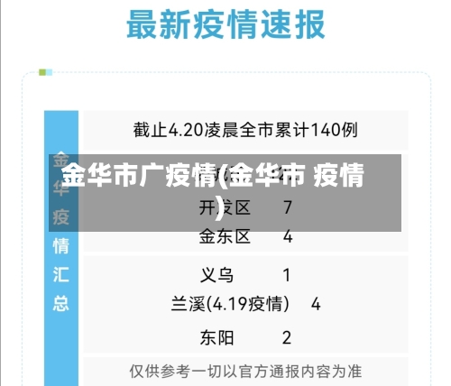 金华市广疫情(金华市 疫情)-第1张图片