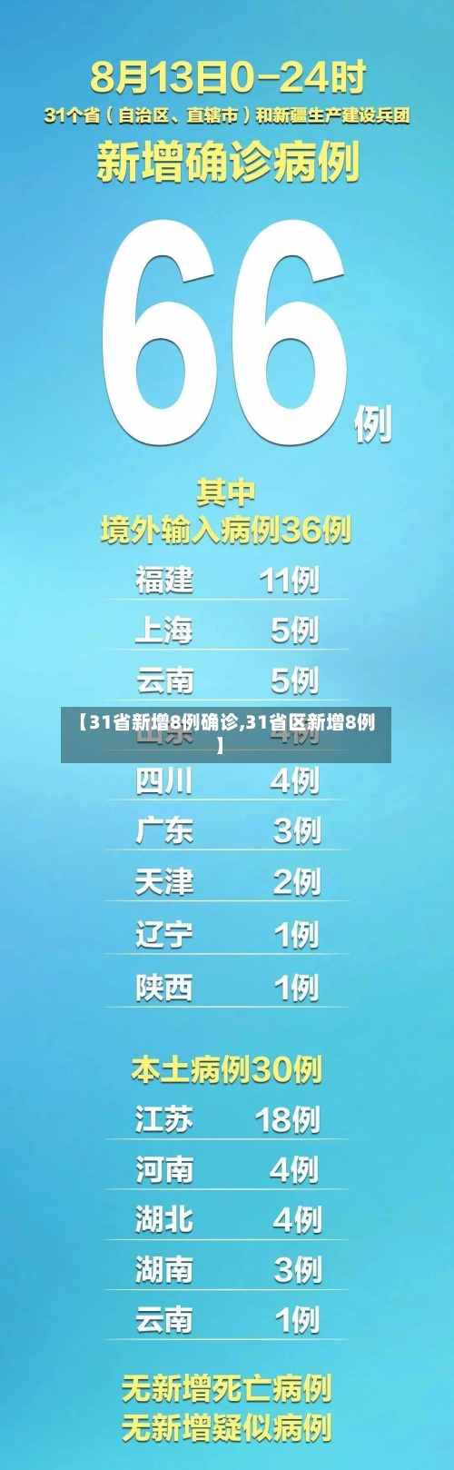 【31省新增8例确诊,31省区新增8例】-第1张图片