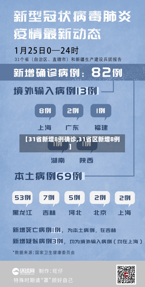 【31省新增8例确诊,31省区新增8例】-第3张图片