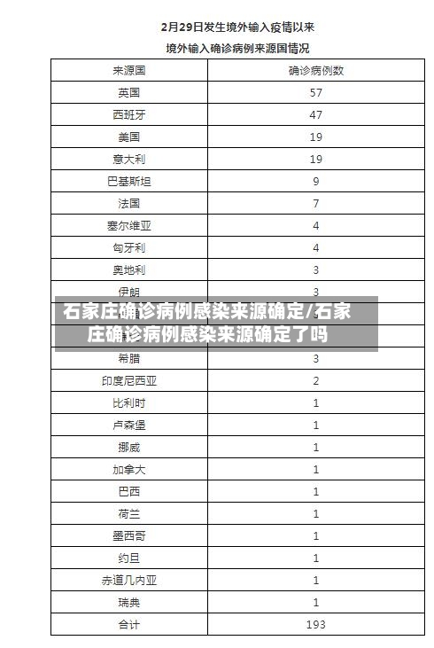 石家庄确诊病例感染来源确定/石家庄确诊病例感染来源确定了吗-第1张图片