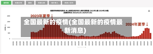 全国最新的疫情(全国最新的疫情最新消息)-第1张图片