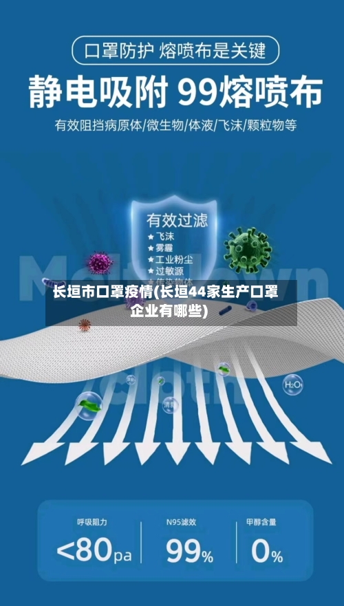 长垣市口罩疫情(长垣44家生产口罩企业有哪些)-第3张图片