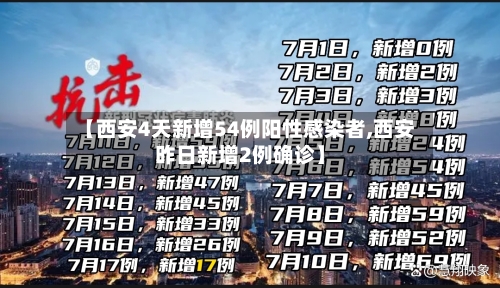 【西安4天新增54例阳性感染者,西安昨日新增2例确诊】-第2张图片