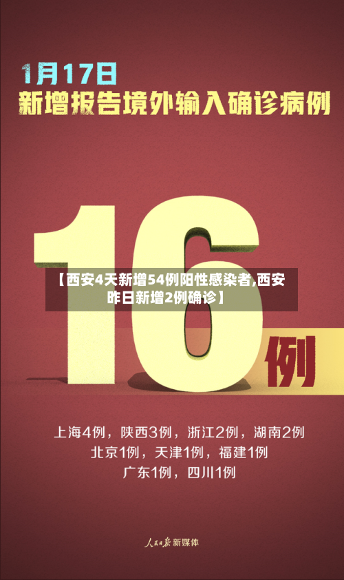 【西安4天新增54例阳性感染者,西安昨日新增2例确诊】-第1张图片