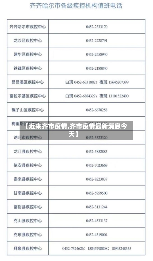 【近来齐市疫情,齐市疫情最新消息今天】-第1张图片