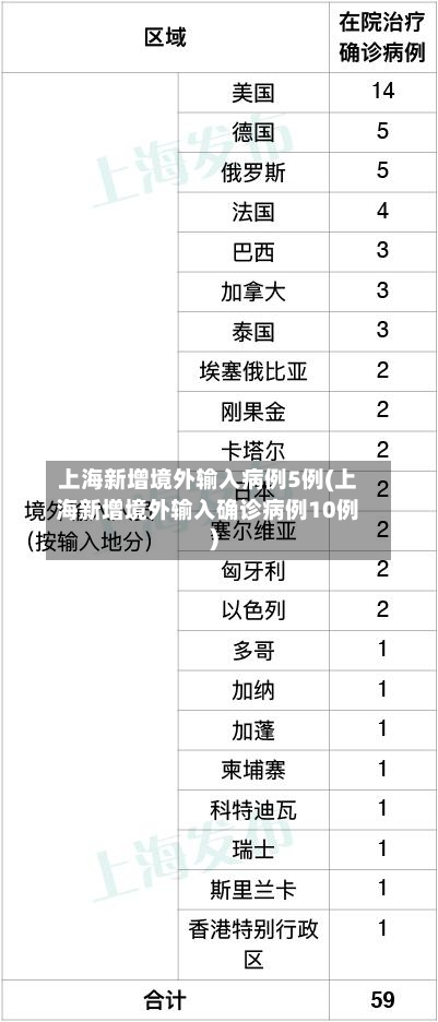 上海新增境外输入病例5例(上海新增境外输入确诊病例10例)-第1张图片