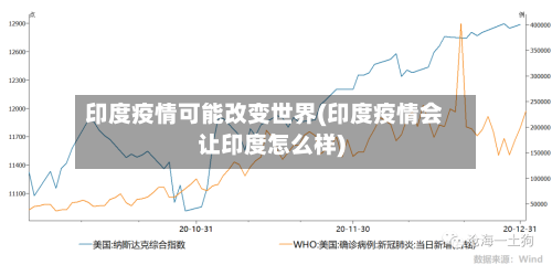 印度疫情可能改变世界(印度疫情会让印度怎么样)-第1张图片