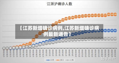 【江苏新增确诊病例,江苏新增确诊病例最新通告】-第1张图片