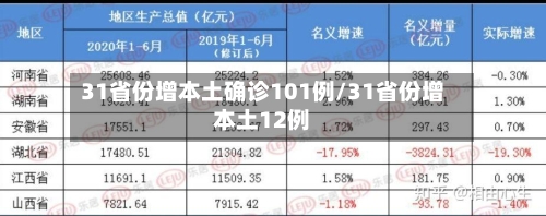 31省份增本土确诊101例/31省份增本土12例-第3张图片