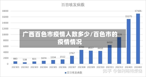 广西百色市疫情人数多少/百色市的疫情情况-第2张图片