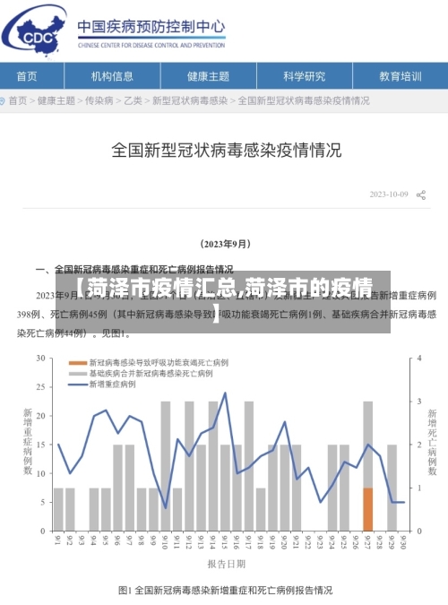 【菏泽市疫情汇总,菏泽市的疫情】-第3张图片