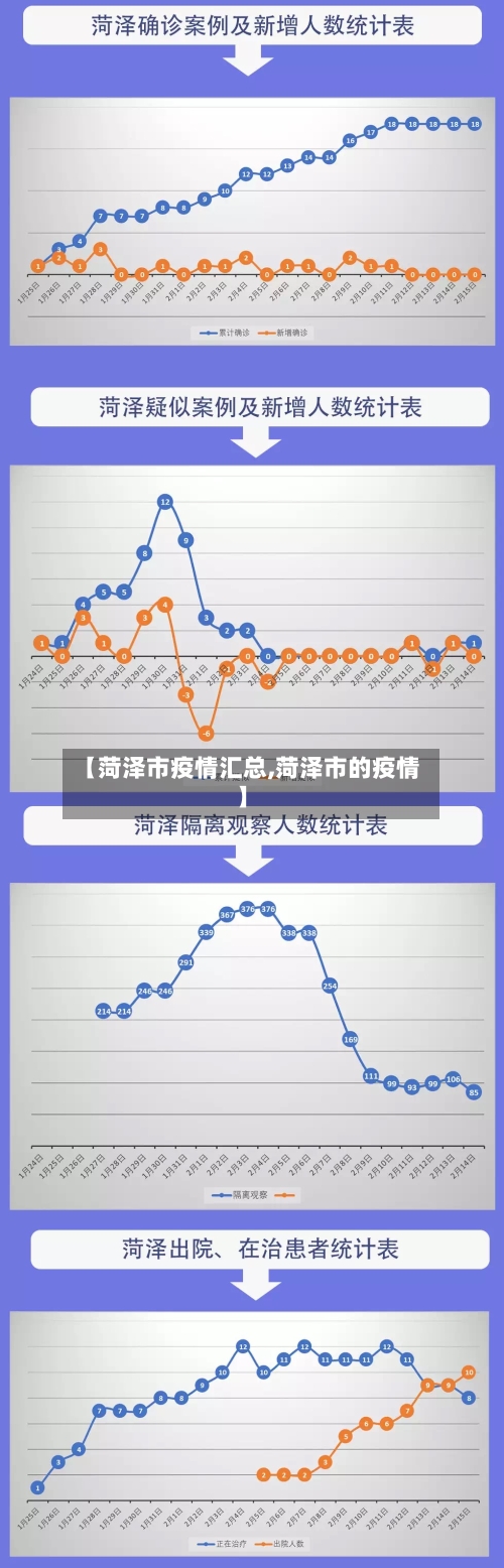 【菏泽市疫情汇总,菏泽市的疫情】-第2张图片