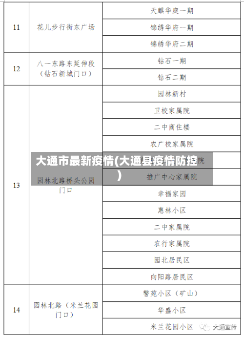 大通市最新疫情(大通县疫情防控)-第1张图片