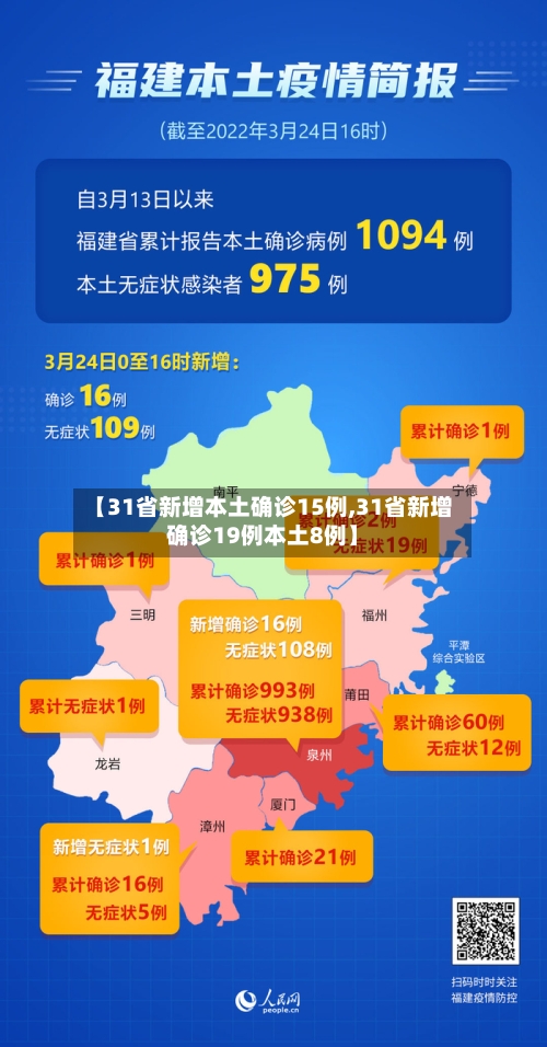 【31省新增本土确诊15例,31省新增确诊19例本土8例】-第1张图片