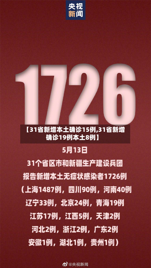 【31省新增本土确诊15例,31省新增确诊19例本土8例】-第2张图片