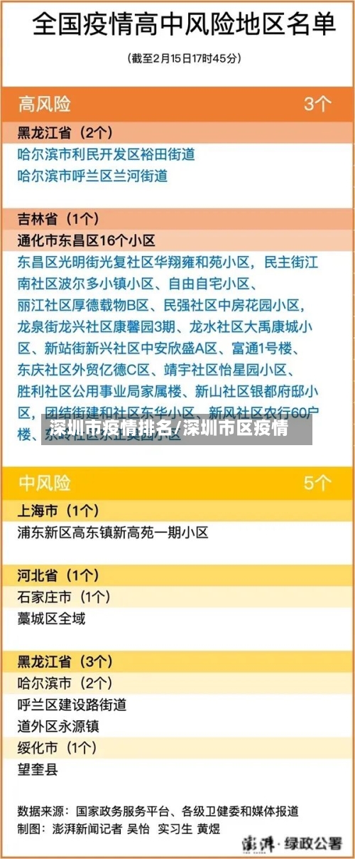 深圳市疫情排名/深圳市区疫情-第1张图片
