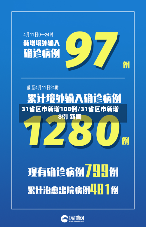 31省区市新增108例/31省区市新增8例 新闻-第2张图片