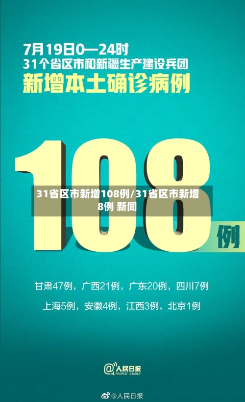 31省区市新增108例/31省区市新增8例 新闻-第1张图片