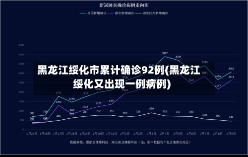 黑龙江绥化市累计确诊92例(黑龙江绥化又出现一例病例)-第2张图片