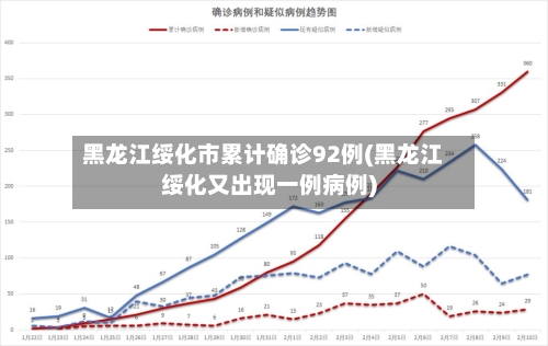 黑龙江绥化市累计确诊92例(黑龙江绥化又出现一例病例)-第1张图片