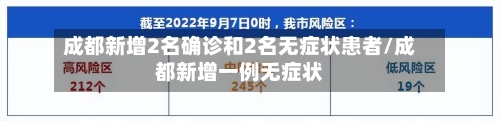 成都新增2名确诊和2名无症状患者/成都新增一例无症状-第1张图片