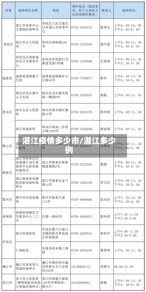 湛江疫情多少市/湛江多少例-第2张图片