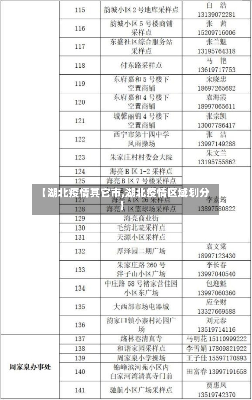 【湖北疫情其它市,湖北疫情区域划分】-第3张图片