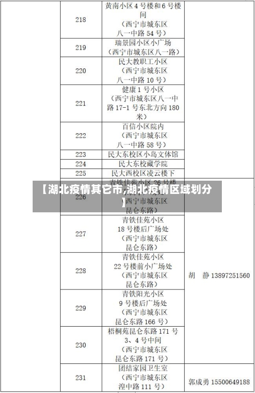 【湖北疫情其它市,湖北疫情区域划分】-第1张图片
