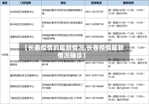 【长春疫情的最新情况,长春疫情最新情况确诊】-第1张图片
