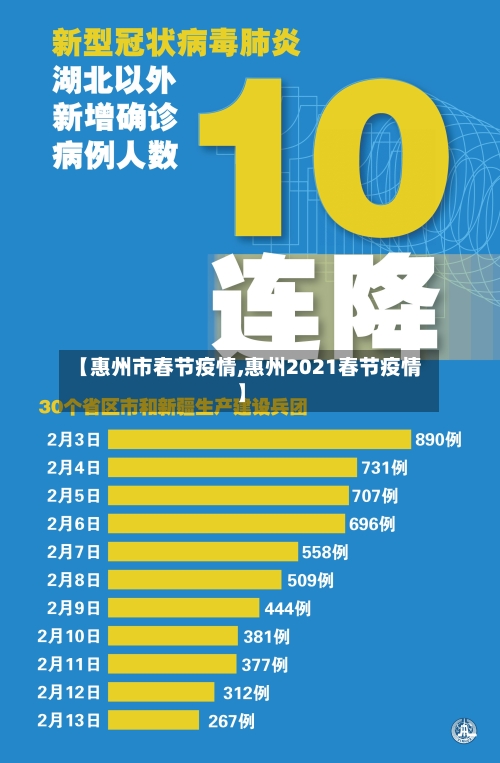 【惠州市春节疫情,惠州2021春节疫情】-第2张图片