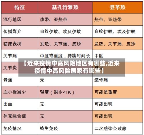 【近来疫情中高风险地区有哪些,近来疫情中高风险国家有哪些】-第3张图片
