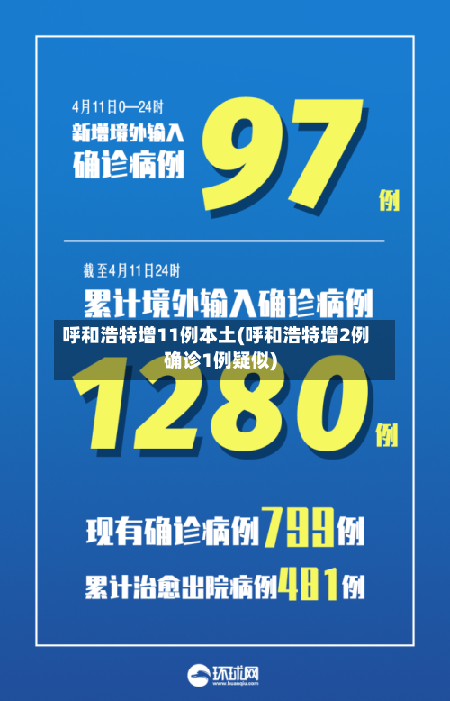 呼和浩特增11例本土(呼和浩特增2例确诊1例疑似)-第2张图片