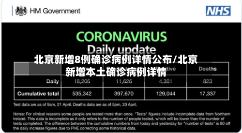北京新增8例确诊病例详情公布/北京新增本土确诊病例详情-第1张图片