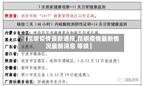 【昆明疫情最新通报,昆明疫情最新情况最新消息 等级】-第2张图片