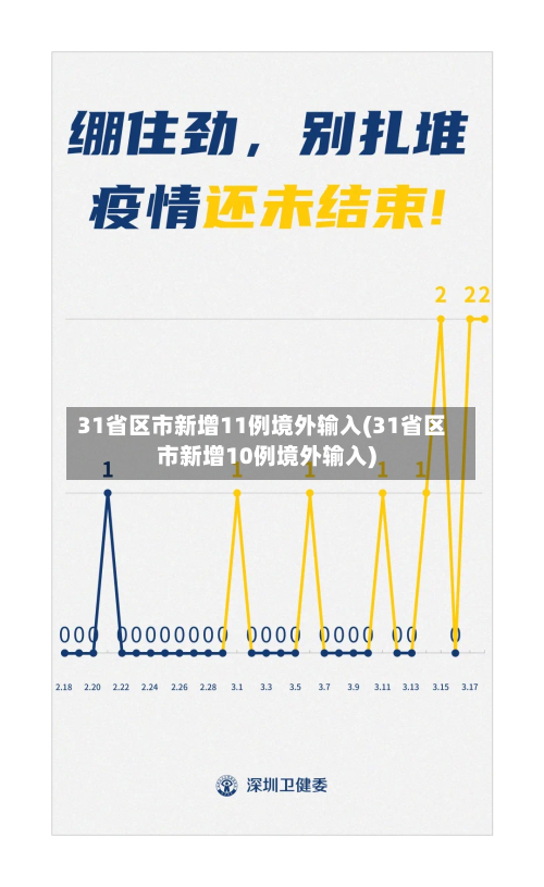 31省区市新增11例境外输入(31省区市新增10例境外输入)-第2张图片