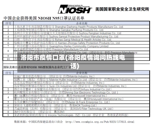洛阳市疫情口罩(洛阳疫情询问热线电话)-第1张图片