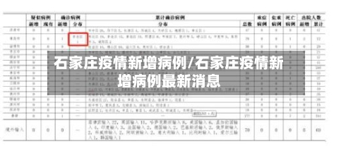 石家庄疫情新增病例/石家庄疫情新增病例最新消息-第1张图片