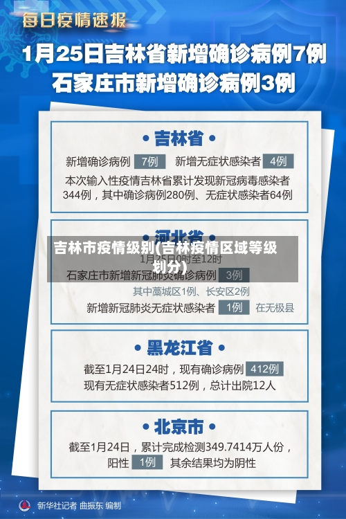 吉林市疫情级别(吉林疫情区域等级划分)-第1张图片
