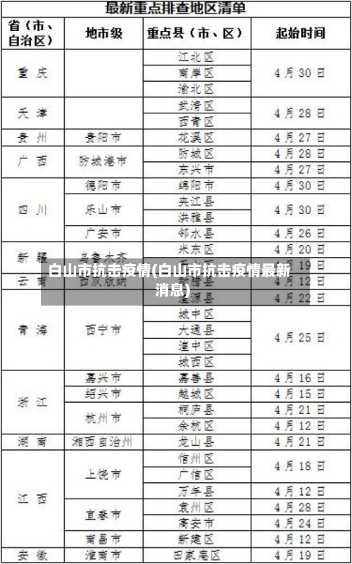 白山市抗击疫情(白山市抗击疫情最新消息)-第2张图片