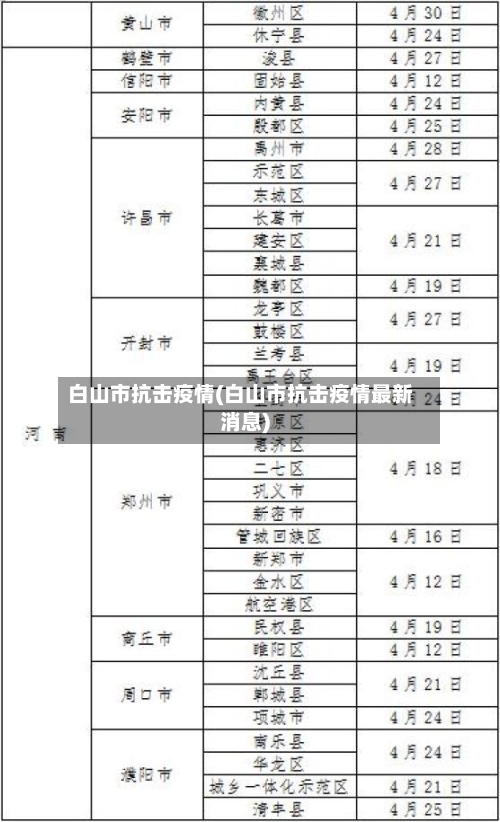 白山市抗击疫情(白山市抗击疫情最新消息)-第1张图片