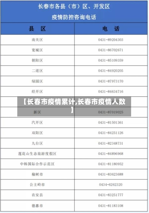 【长春市疫情累计,长春市疫情人数】-第2张图片