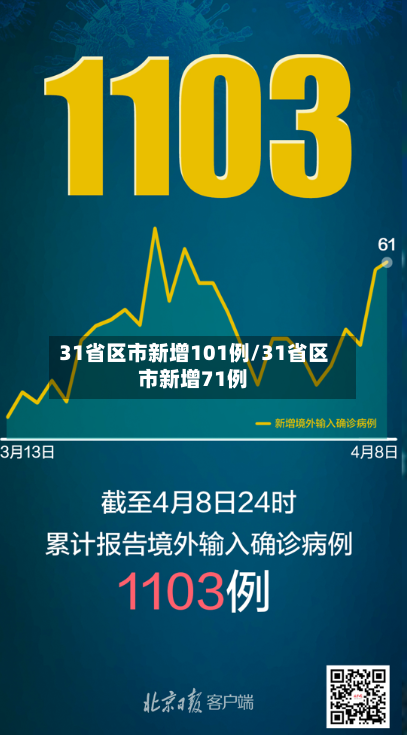 31省区市新增101例/31省区市新增71例-第1张图片