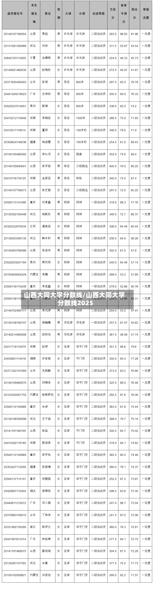 山西大同大学分数线/山西大同大学分数线2025-第3张图片