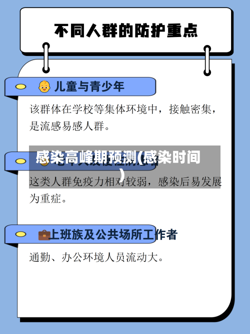 感染高峰期预测(感染时间)-第1张图片