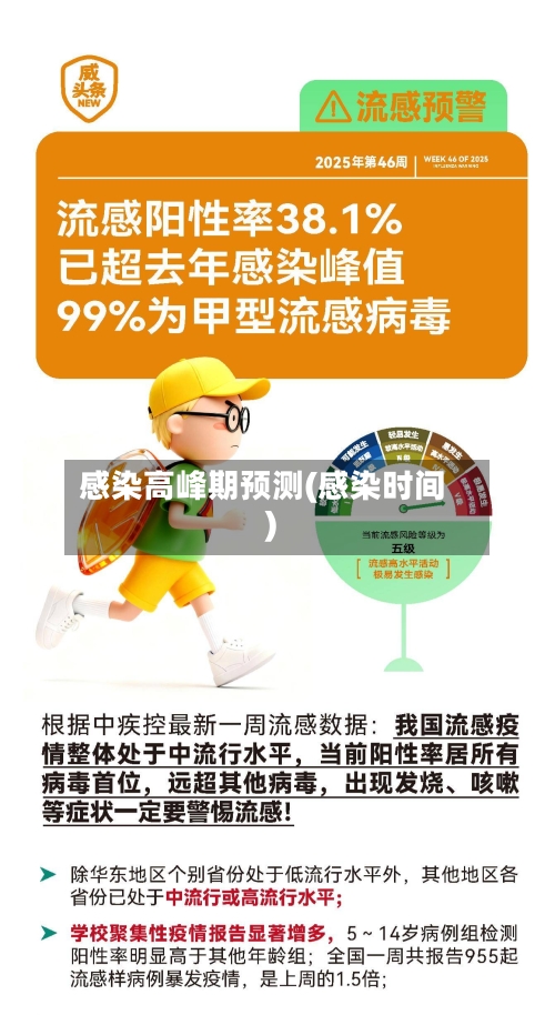 感染高峰期预测(感染时间)-第2张图片