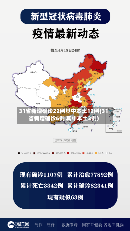 31省新增确诊22例其中本土12例(31省新增确诊6例 其中本土3例)-第2张图片