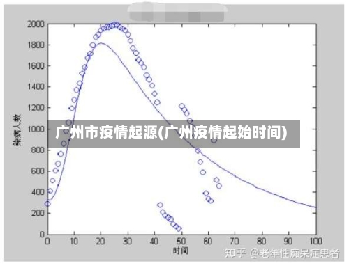 广州市疫情起源(广州疫情起始时间)-第1张图片