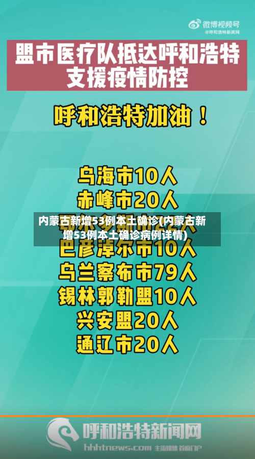 内蒙古新增53例本土确诊(内蒙古新增53例本土确诊病例详情)-第1张图片
